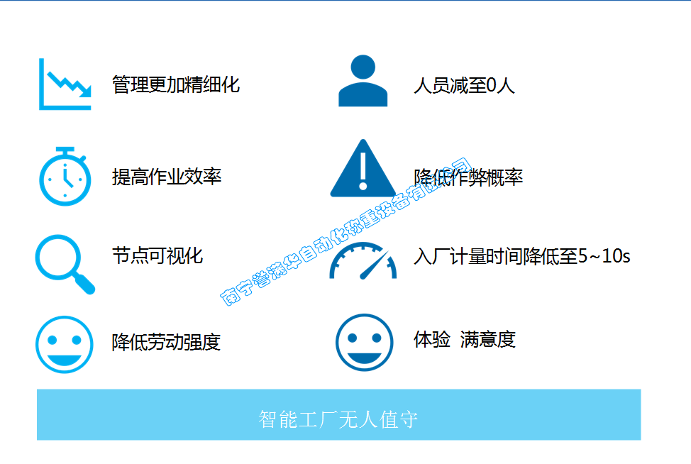 南寧譽(yù)滿華無(wú)人值守汽車(chē)衡